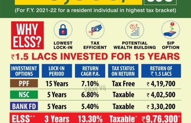 Smart Money Investment Services