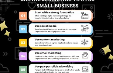 Best digital marketing Services | Brandbay social